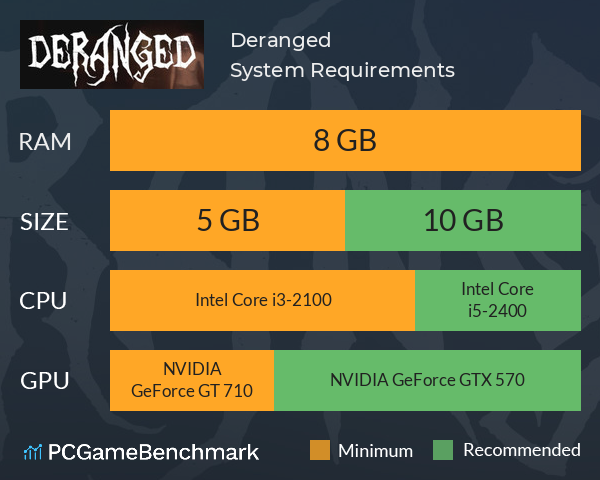 Deranged System Requirements PC Graph - Can I Run Deranged