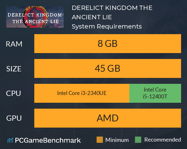 DERELICT KINGDOM: THE ANCIENT LIE System Requirements PC Graph - Can I Run DERELICT KINGDOM: THE ANCIENT LIE