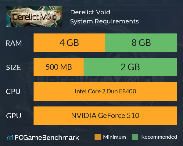 Derelict Void System Requirements PC Graph - Can I Run Derelict Void