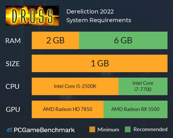 Dereliction: 2022 System Requirements PC Graph - Can I Run Dereliction: 2022