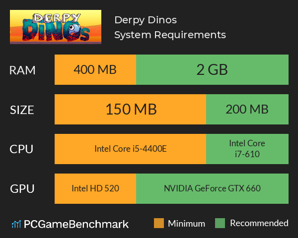 Derpy Dinos System Requirements PC Graph - Can I Run Derpy Dinos