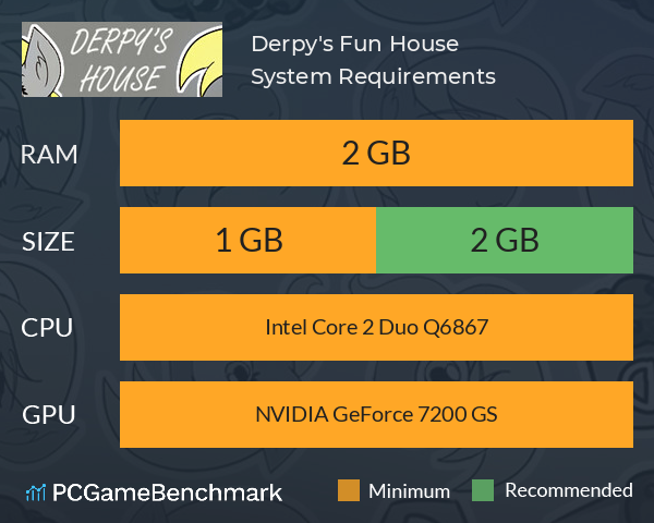 Derpy's Fun House System Requirements PC Graph - Can I Run Derpy's Fun House