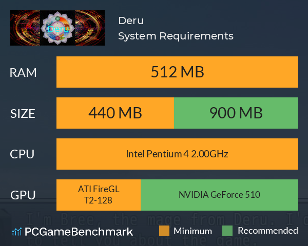 Deru System Requirements PC Graph - Can I Run Deru