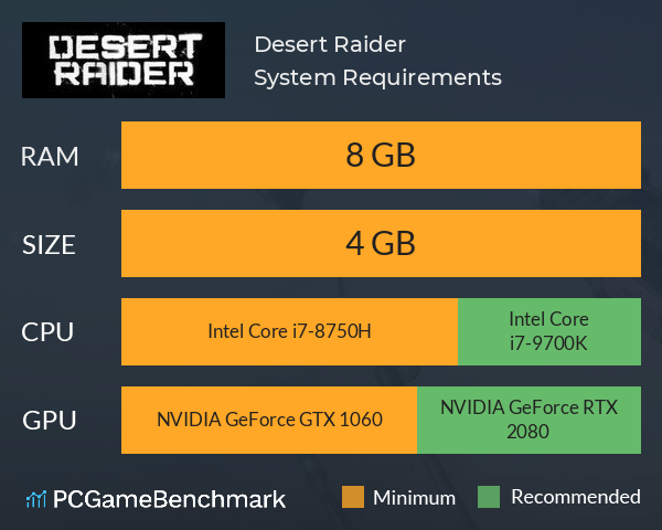 Desert Raider System Requirements PC Graph - Can I Run Desert Raider