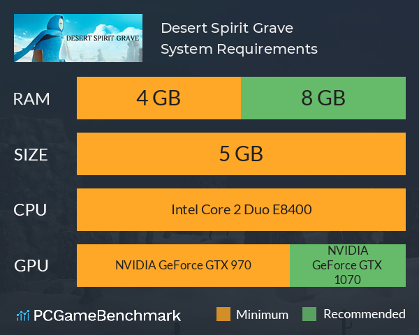 Desert Spirit Grave System Requirements PC Graph - Can I Run Desert Spirit Grave