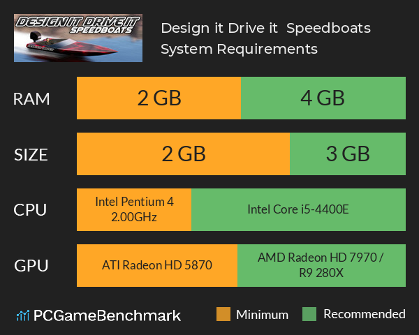 Design it, Drive it : Speedboats System Requirements PC Graph - Can I Run Design it, Drive it : Speedboats