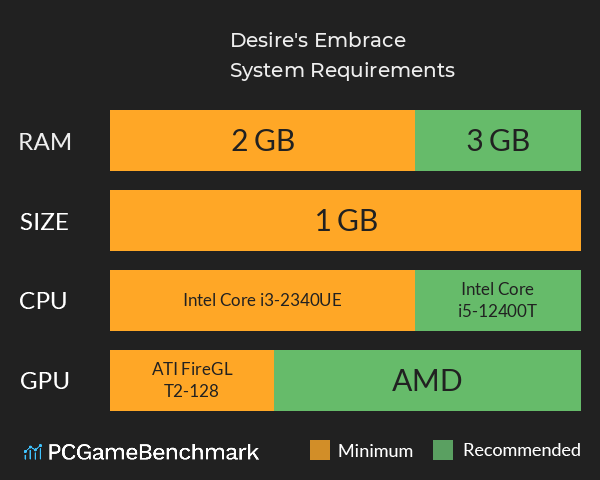 Desire's Embrace System Requirements PC Graph - Can I Run Desire's Embrace