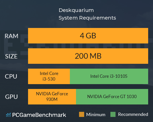 Deskquarium System Requirements PC Graph - Can I Run Deskquarium