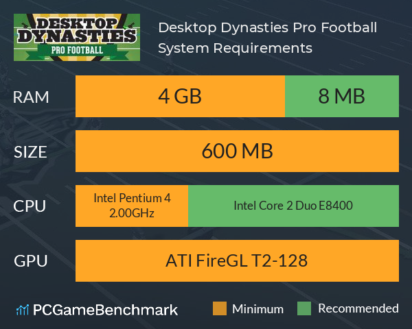 Desktop Dynasties: Pro Football System Requirements PC Graph - Can I Run Desktop Dynasties: Pro Football