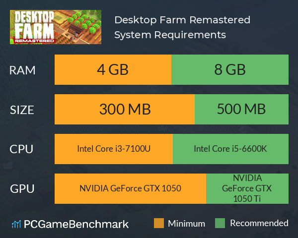 Desktop Farm Remastered System Requirements PC Graph - Can I Run Desktop Farm Remastered