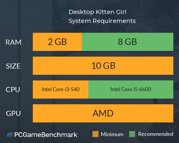 Desktop Kitten Girl System Requirements PC Graph - Can I Run Desktop Kitten Girl