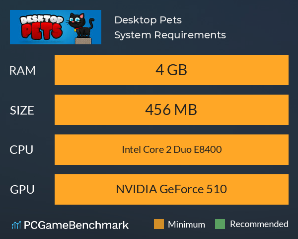 Desktop Pets System Requirements PC Graph - Can I Run Desktop Pets