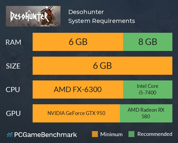 Desohunter System Requirements PC Graph - Can I Run Desohunter