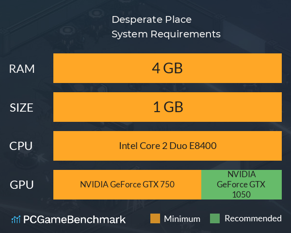 Desperate Place System Requirements PC Graph - Can I Run Desperate Place