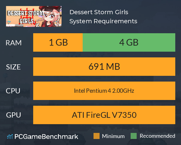 Dessert Storm Girls System Requirements PC Graph - Can I Run Dessert Storm Girls