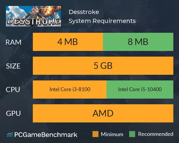 Desstroke System Requirements PC Graph - Can I Run Desstroke