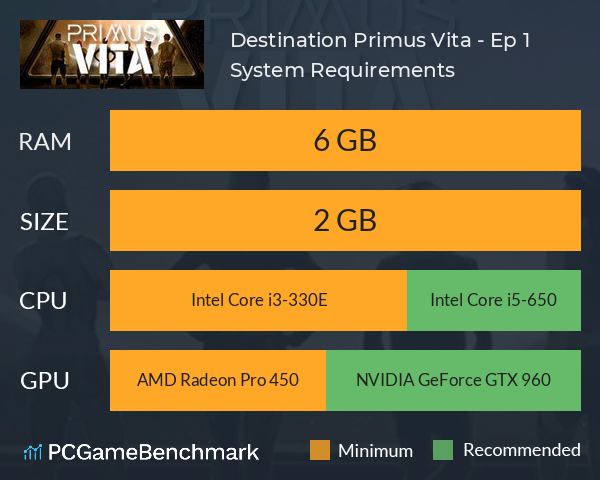 Destination Primus Vita - Ep. 1 System Requirements PC Graph - Can I Run Destination Primus Vita - Ep. 1