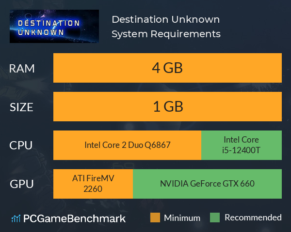 Destination Unknown System Requirements PC Graph - Can I Run Destination Unknown