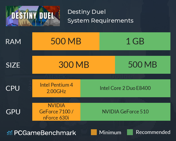 Destiny Duel System Requirements PC Graph - Can I Run Destiny Duel