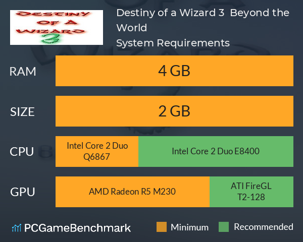 Destiny of a Wizard 3:  Beyond the World System Requirements PC Graph - Can I Run Destiny of a Wizard 3:  Beyond the World