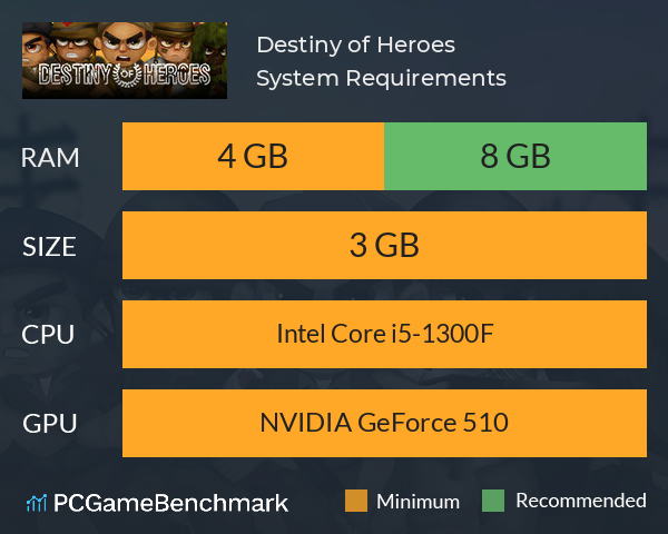 Destiny of Heroes System Requirements PC Graph - Can I Run Destiny of Heroes