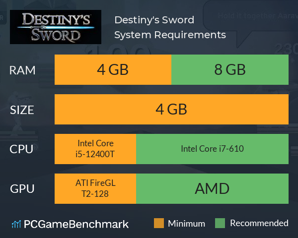 Destiny's Sword System Requirements PC Graph - Can I Run Destiny's Sword