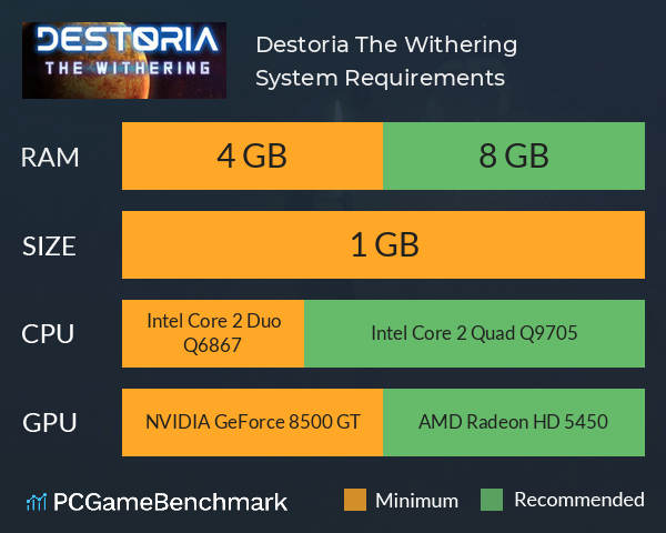 Destoria: The Withering System Requirements PC Graph - Can I Run Destoria: The Withering