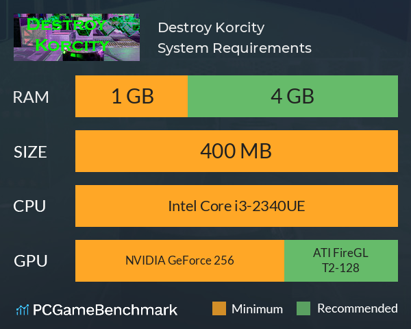 Destroy Korcity System Requirements PC Graph - Can I Run Destroy Korcity