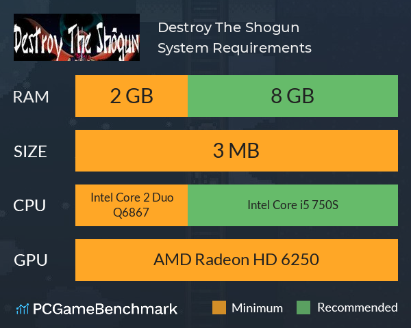 Destroy The Shogun System Requirements PC Graph - Can I Run Destroy The Shogun