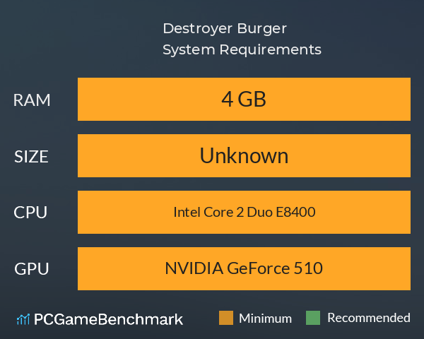 Destroyer Burger System Requirements PC Graph - Can I Run Destroyer Burger