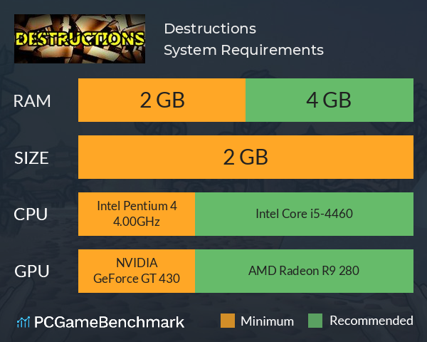 Destructions System Requirements PC Graph - Can I Run Destructions