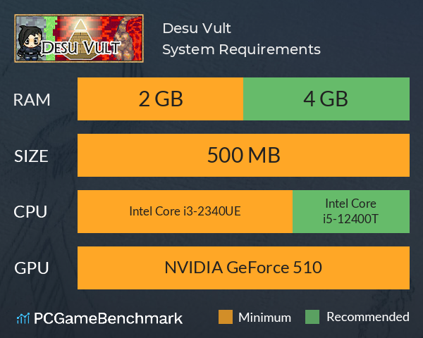 Desu Vult System Requirements PC Graph - Can I Run Desu Vult