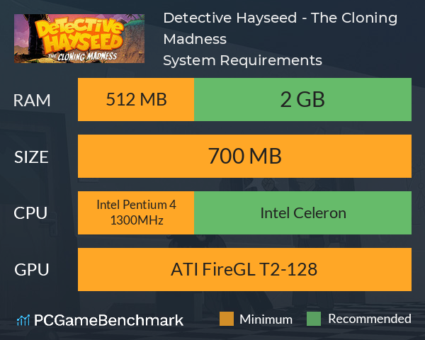 Detective Hayseed - The Cloning Madness System Requirements PC Graph - Can I Run Detective Hayseed - The Cloning Madness