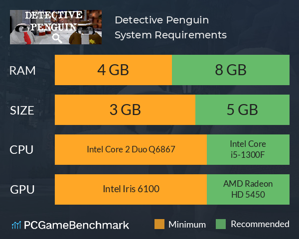 Detective Penguin System Requirements PC Graph - Can I Run Detective Penguin