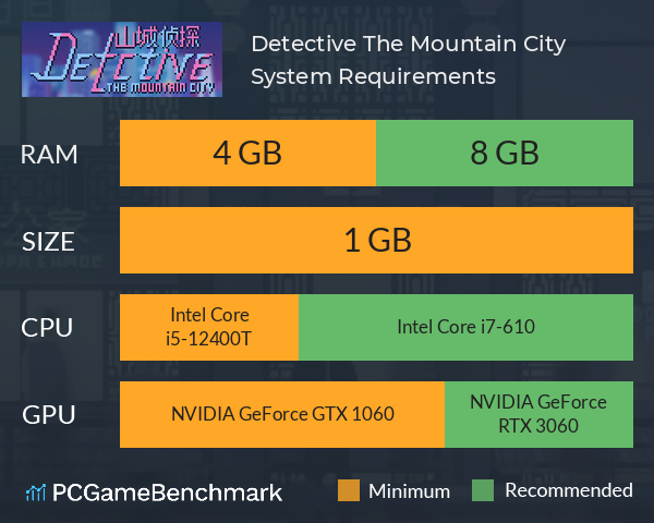 Detective: The Mountain City System Requirements PC Graph - Can I Run Detective: The Mountain City