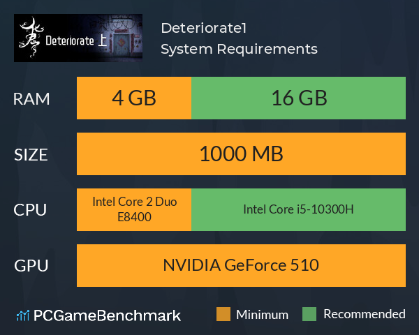 Deteriorate.1 System Requirements PC Graph - Can I Run Deteriorate.1