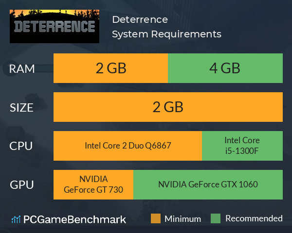 Deterrence System Requirements PC Graph - Can I Run Deterrence