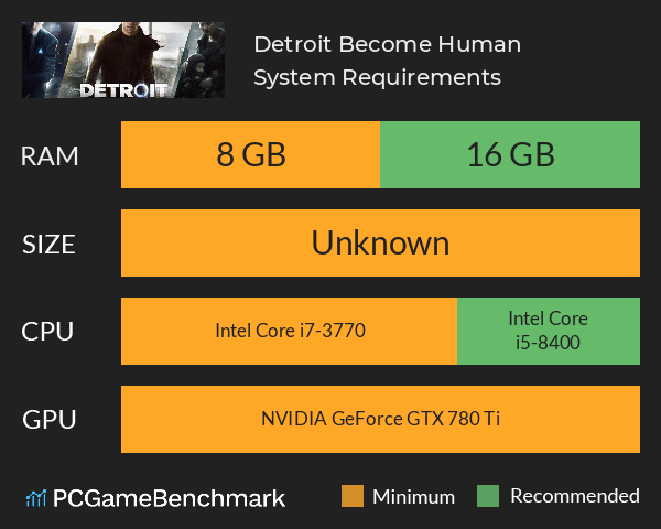 Confira os requisitos oficiais de Detroid: Become Human para PC