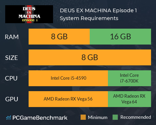 DEUS EX MACHINA: Episode 1 System Requirements PC Graph - Can I Run DEUS EX MACHINA: Episode 1