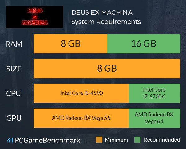 DEUS EX MACHINA System Requirements PC Graph - Can I Run DEUS EX MACHINA