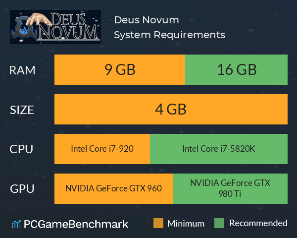 Deus Novum System Requirements PC Graph - Can I Run Deus Novum