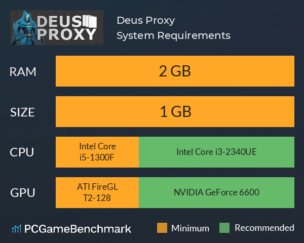 Deus Proxy System Requirements PC Graph - Can I Run Deus Proxy