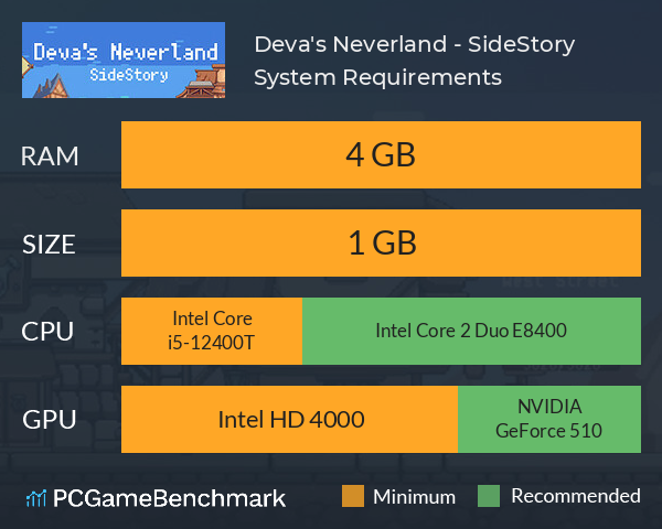 Deva's Neverland - SideStory System Requirements PC Graph - Can I Run Deva's Neverland - SideStory