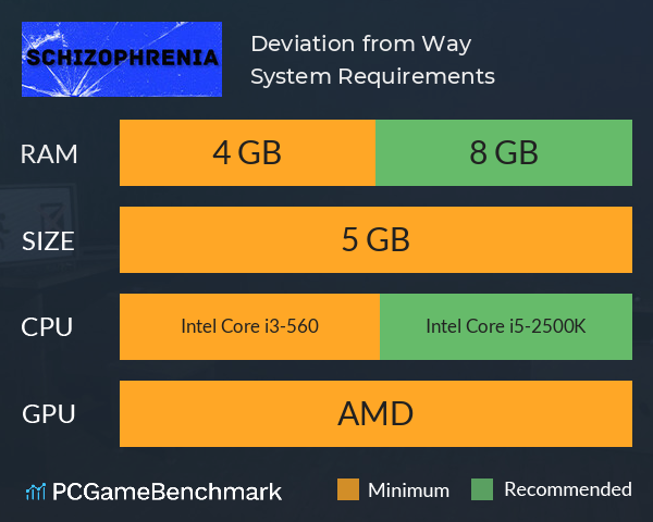 Deviation from Way System Requirements PC Graph - Can I Run Deviation from Way