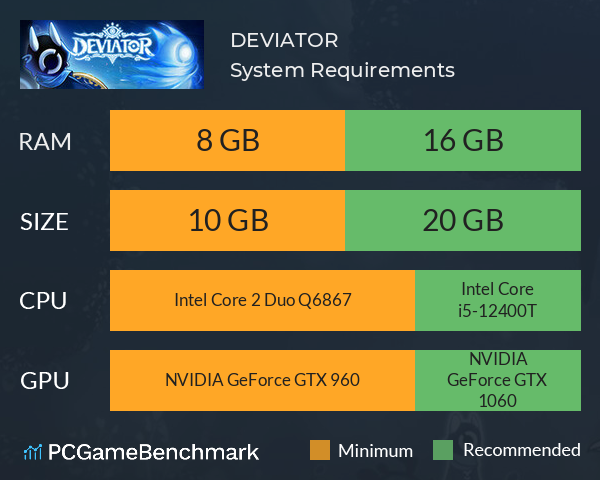 DEVIATOR System Requirements PC Graph - Can I Run DEVIATOR