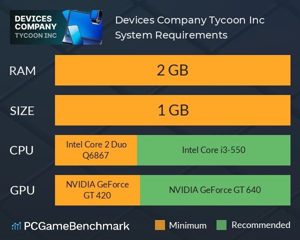 Devices Company Tycoon Inc System Requirements PC Graph - Can I Run Devices Company Tycoon Inc