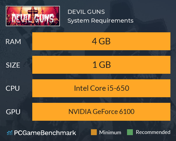 DEVIL GUNS System Requirements PC Graph - Can I Run DEVIL GUNS