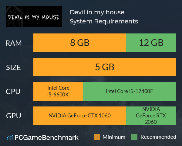 Devil in my house System Requirements PC Graph - Can I Run Devil in my house