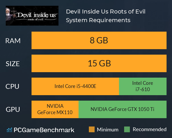 Devil Inside Us: Roots of Evil System Requirements PC Graph - Can I Run Devil Inside Us: Roots of Evil