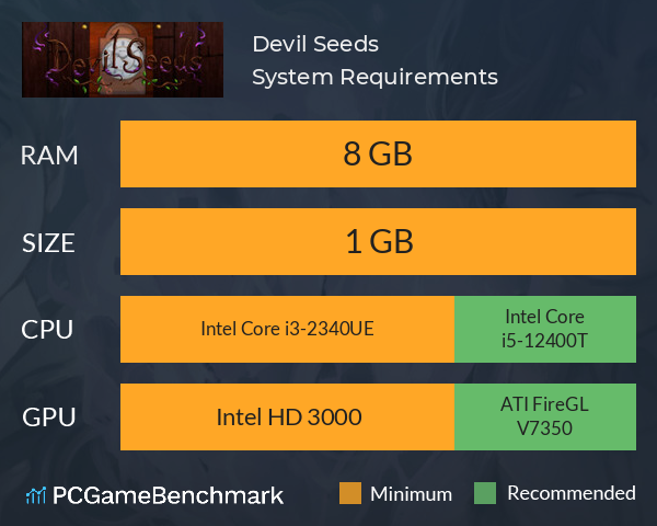 Devil Seeds System Requirements PC Graph - Can I Run Devil Seeds